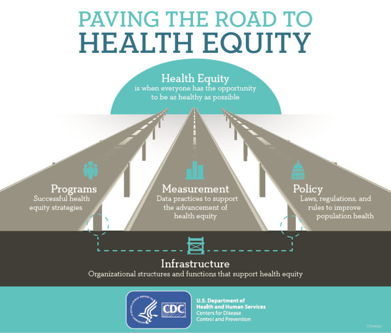 role-of-chws-in-health-equity-minnesota-community-health-worker-alliance