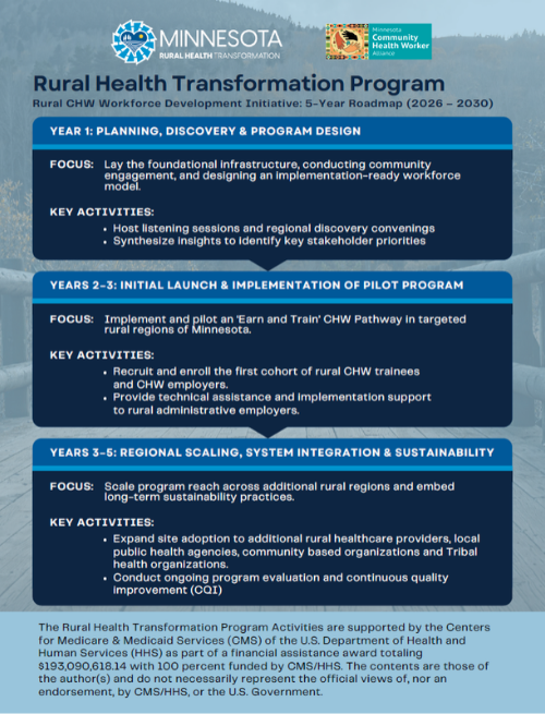 RHTP Executive Summary - 5 year plan